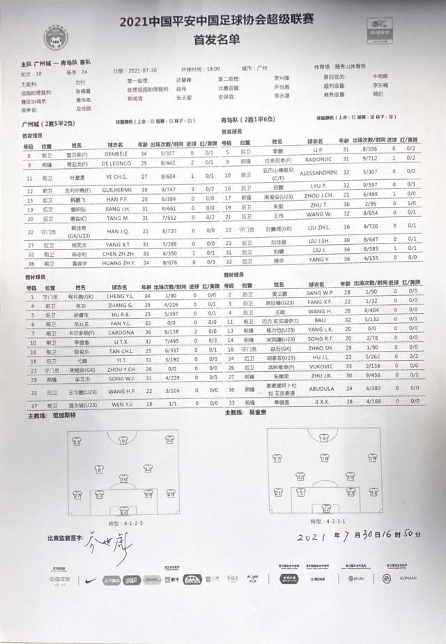 蜂鸟电竞APP-广州城vs青岛首发：吉列尔梅拉多尼奇出战