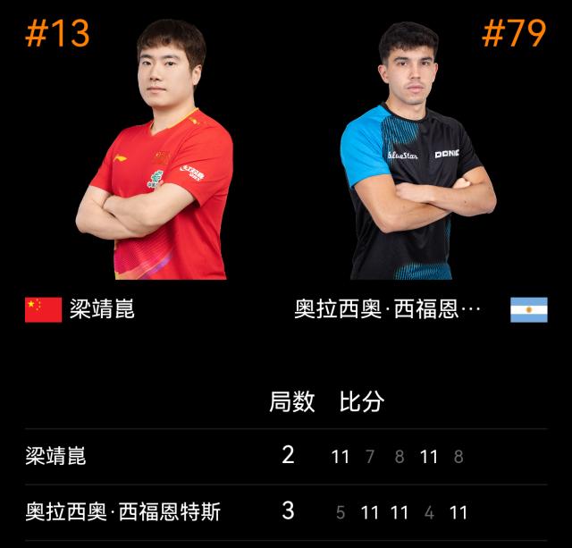蜂鸟电竞APP-梁靖崑爆冷不敌排名79位的选手 无缘世界杯开门红